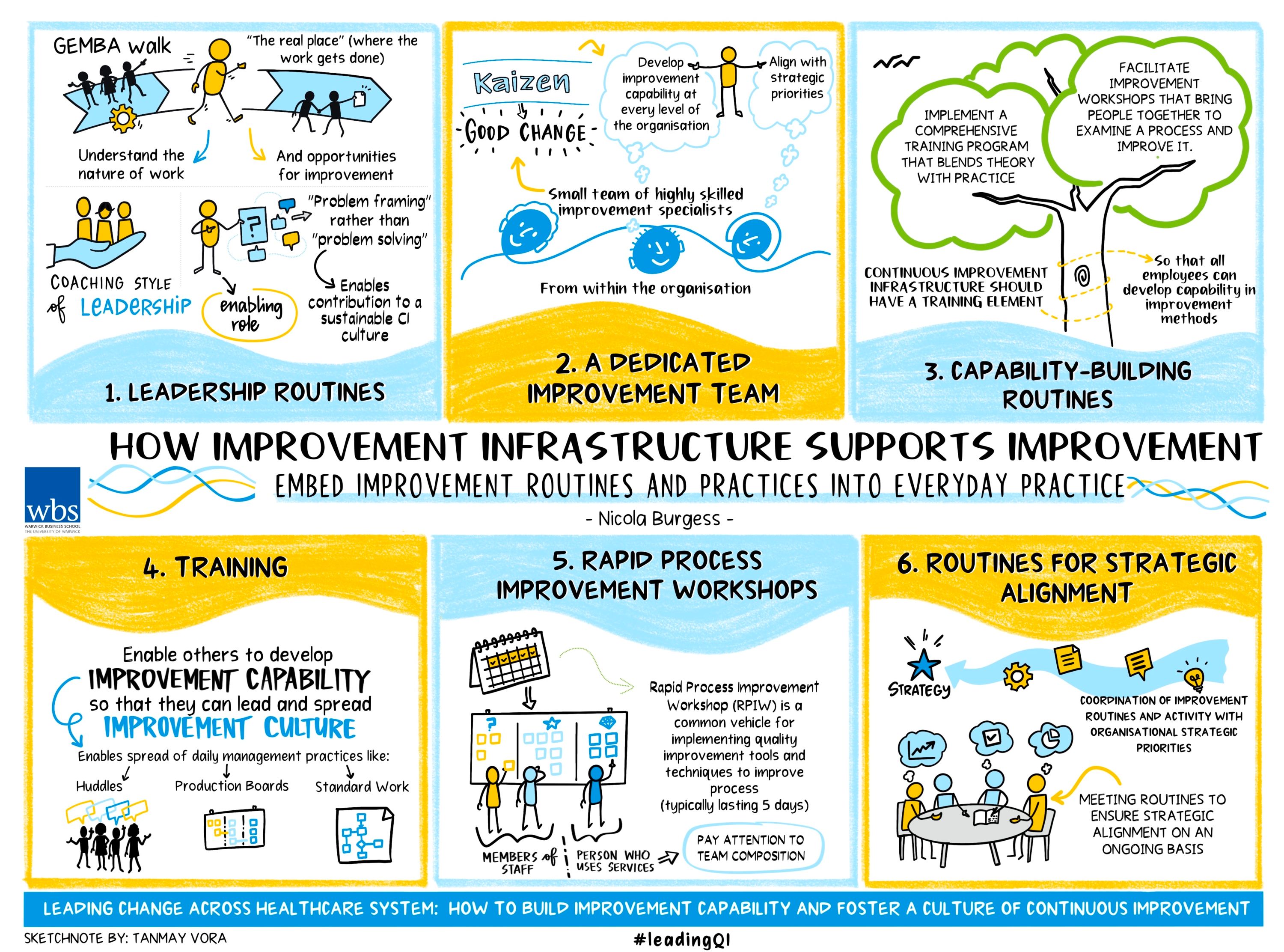 How To Build An 'improvement Infrastructure' | News | Warwick Business ...